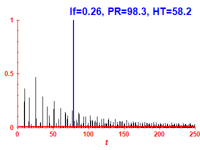 Survival probability